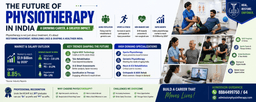 The Future of Physiotherapy in India: A Booming Healthcare Career in 2026 and Beyond