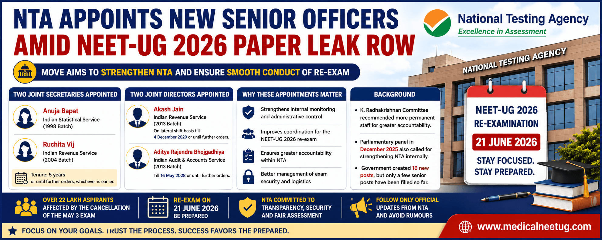 NTA Gets New Senior Officers Amid NEET-UG 2026 Paper Leak Row