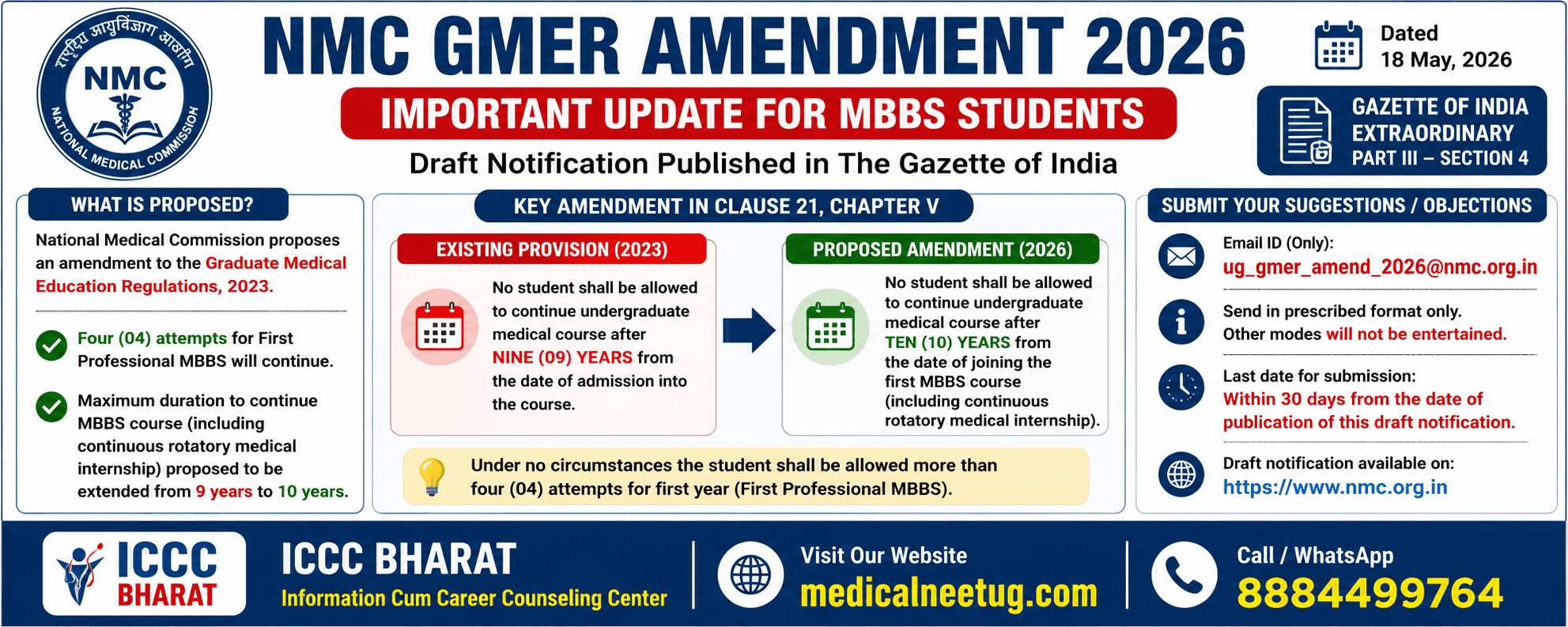 NMC Proposes Crucial Amendment to MBBS Course Duration in Graduate Medical Education Regulations 2026