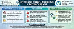 MCC NEET UG 2026 New Rules: Why No Physical Reporting May Cause Seat Blocking & Confusion